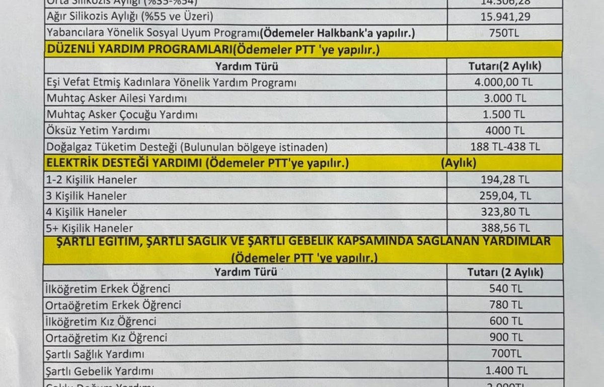 DÜZENLİ MERKEZ YARDIMLAR/MAAŞ BİLGİ NOTU